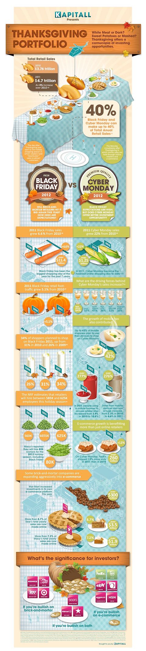 A Black Friday & Cyber Monday Infographic for Your Thanksgiving Portfolio