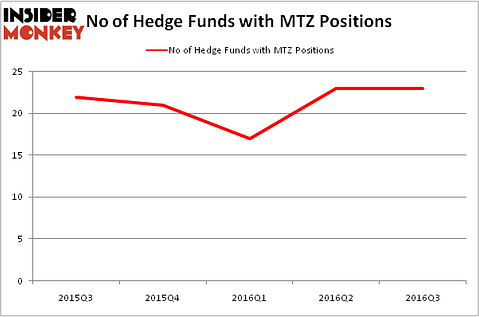 HedgeFundSentimentChart