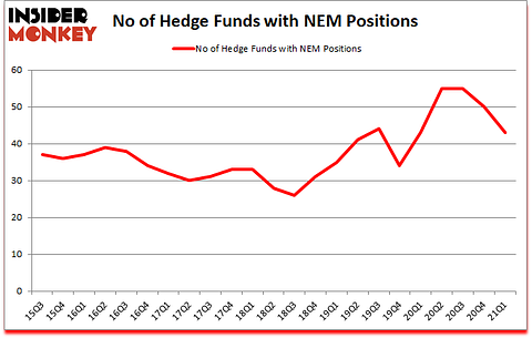 Is NEM A Good Stock To Buy?