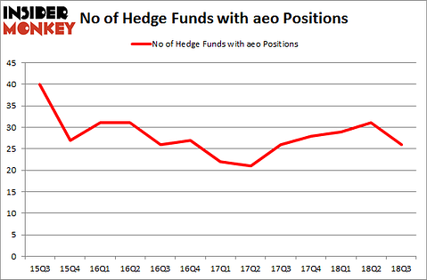 No of Hedge Funds with AEO Positions