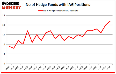 Is IAG A Good Stock To Buy?