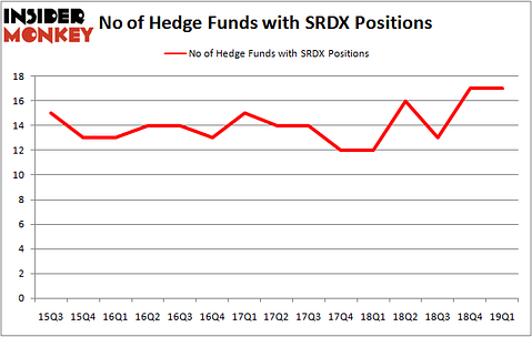 SRDX_june2019