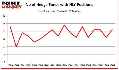 Is NLY A Good Stock To Buy?