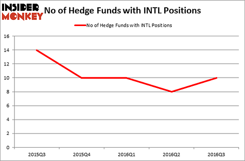 HedgeFundSentimentChart
