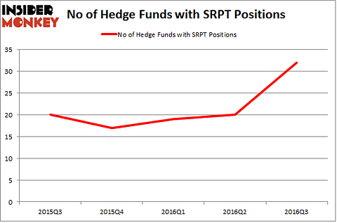 SRPT Chart