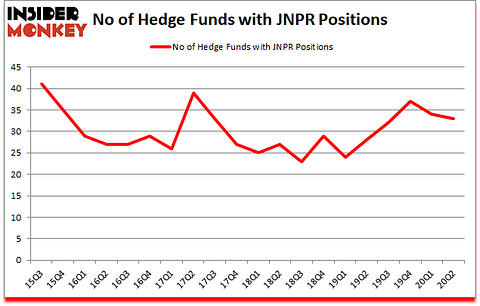 Is JNPR A Good Stock To Buy?
