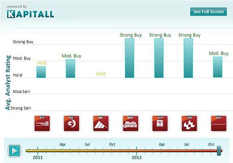 Newspaper Industry – Renewed Hope?
