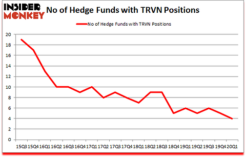 Is TRVN A Good Stock To Buy?