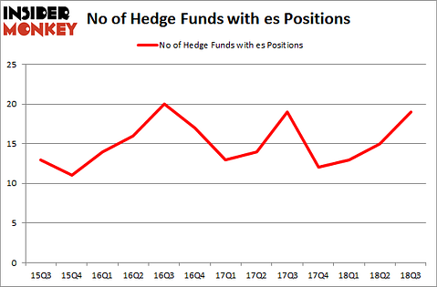 No of Hedge Funds with ES Positions