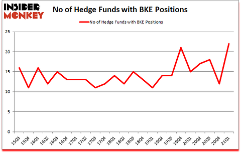 Is BKE A Good Stock To Buy?