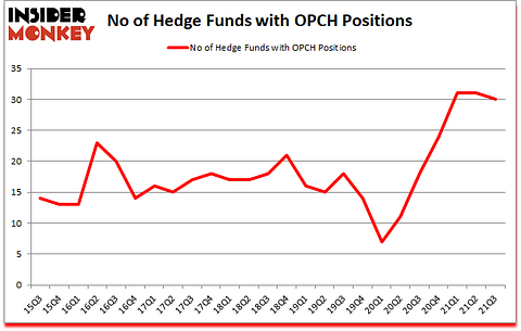 Is OPCH A Good Stock To Buy?