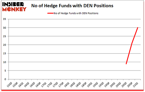 Is DEN A Good Stock To Buy?