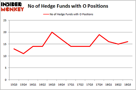 No of Hedge Funds O Positions