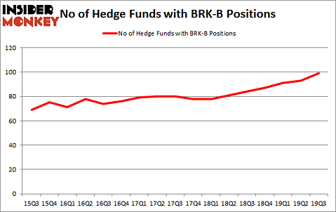 Berkshire Hathaway Inc. (NYSE:BRK.B) vs. Hedge Fund Favorites in 2019
