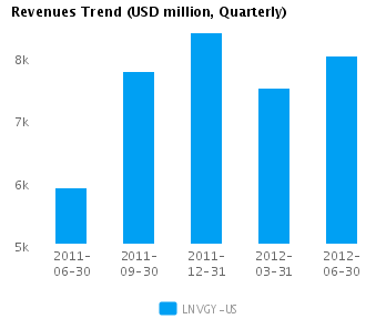Earnings Analysis: Lenovo Group Ltd. ADS (LNVGY)