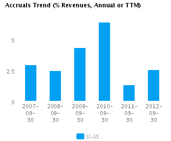 Earnings Analysis: Siemens AG ADS (NYSE:SI)