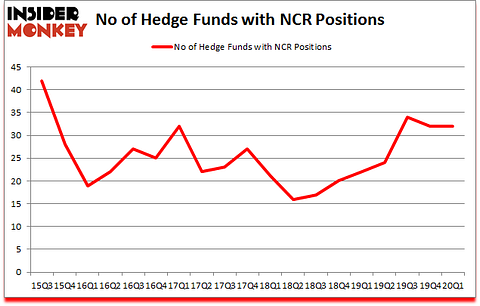 Is NCR A Good Stock To Buy?