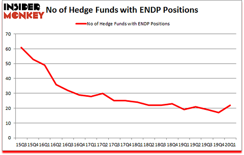 Is ENDP A Good Stock To Buy?