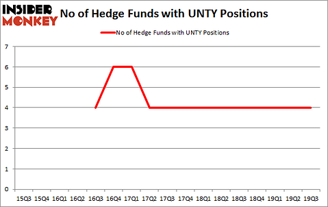 Is UNTY A Good Stock To Buy?