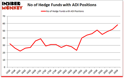 Is ADI A Good Stock To Buy?