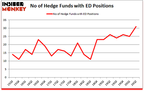 Is ED A Good Stock To Buy?