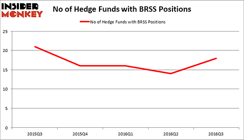 HedgeFundSentimentChart