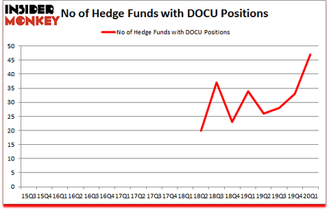 Is DOCU A Good Stock To Buy?