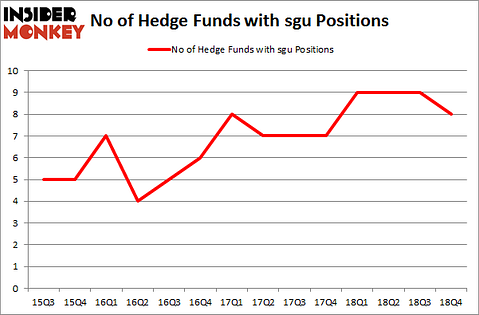 No of Hedge Funds with SGU Positions