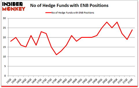 Is ENB A Good Stock To Buy?