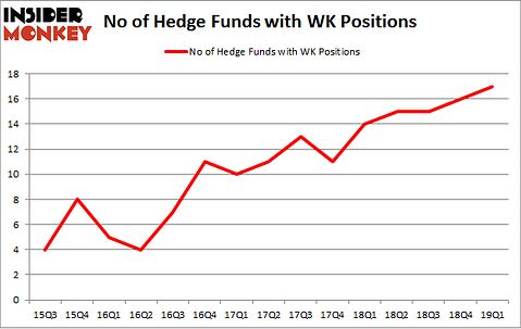 No of Hedge Funds with WK Positions