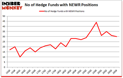 Is NEWR A Good Stock To Buy?