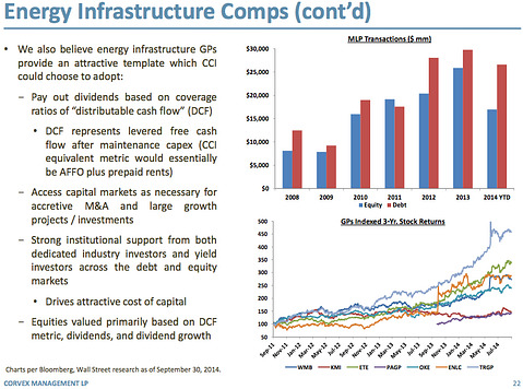 CCI_Presentation 22