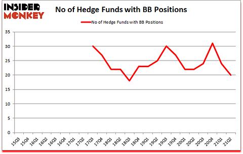Is BB A Good Stock To Buy?