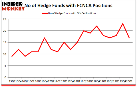 Is FCNCA A Good Stock To Buy?