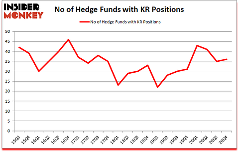 Is KR A Good Stock To Buy?