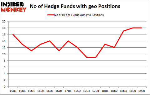 No of Hedge Funds with GEO Positions