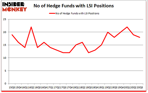 Is LSI A Good Stock To Buy?