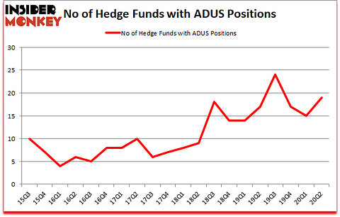 Is ADUS A Good Stock To Buy?