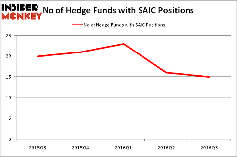 HedgeFundSentimentChart