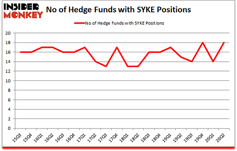 Is SYKE A Good Stock To Buy?