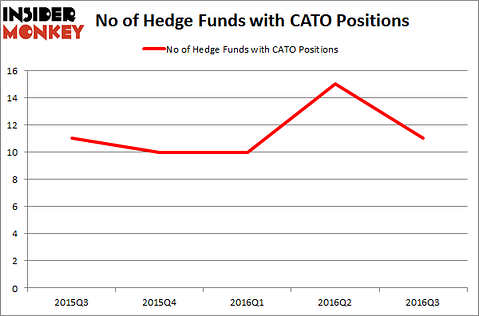 CATO Chart