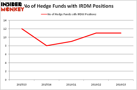 HedgeFundSentimentChart