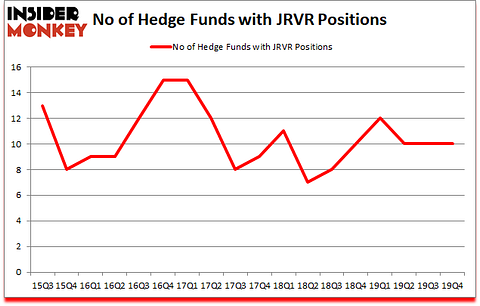 Is JRVR A Good Stock To Buy?