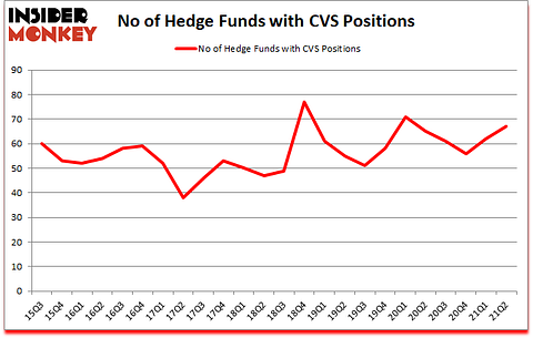 Is CVS A Good Stock To Buy?