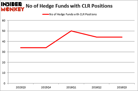 HedgeFundSentimentChart