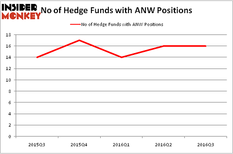 HedgeFundSentimentChart