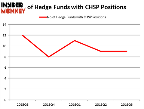 HedgeFundSentimentChart