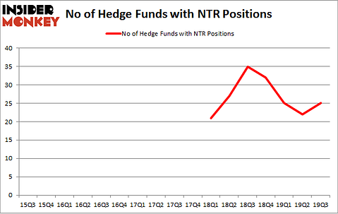 Is NTR A Good Stock To Buy?