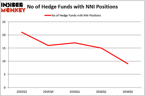 HedgeFund