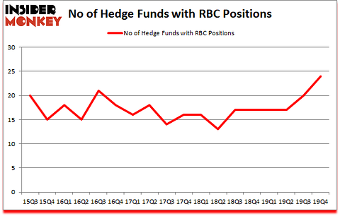 Is RBC A Good Stock To Buy?